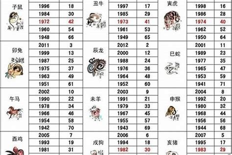 92屬|【1992 年生肖】1992年屬什麼？配對愛情姻緣指南，揭曉你的緣。